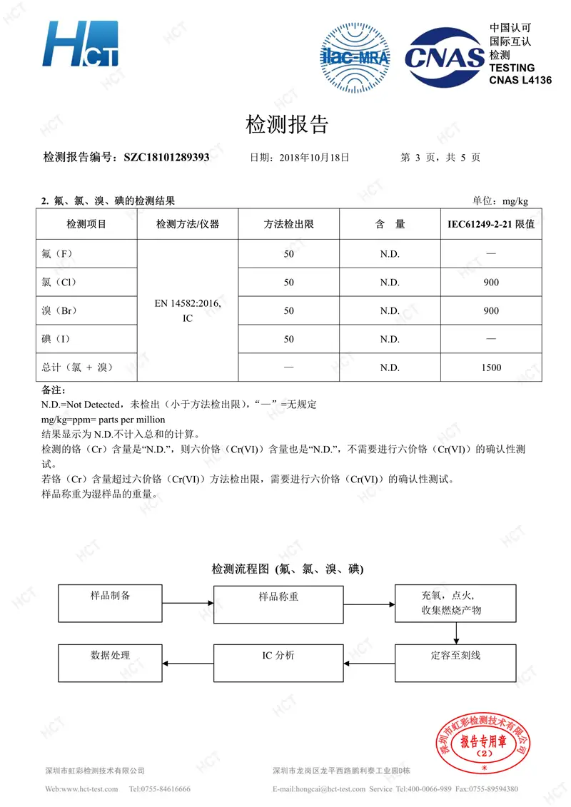 免费加速器梯子推荐检测报告-1.webp